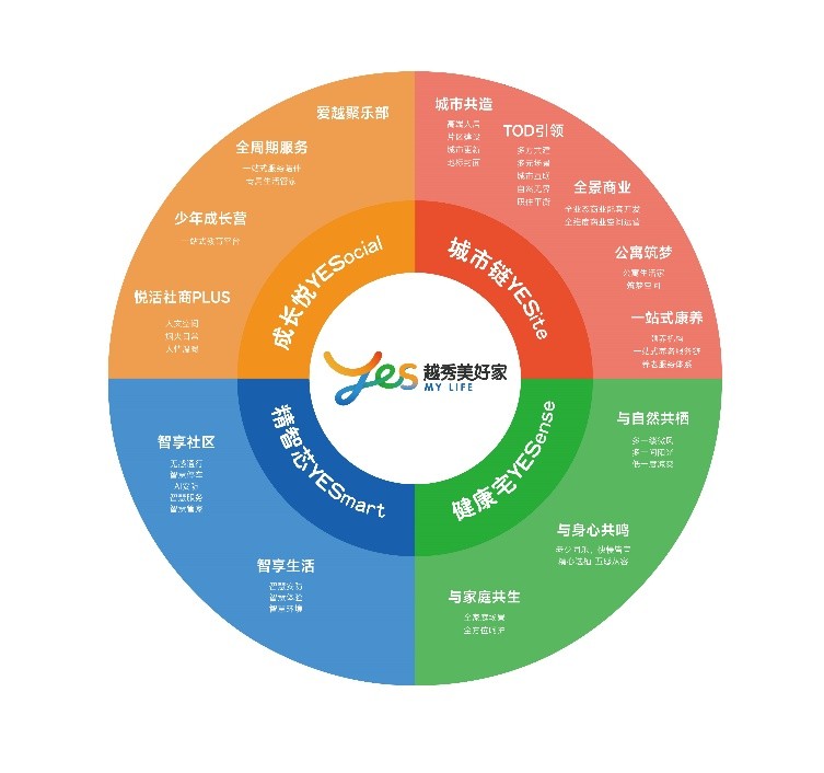 越秀美好家，国企新表率——越秀地产品牌发布会云上破圈启幕