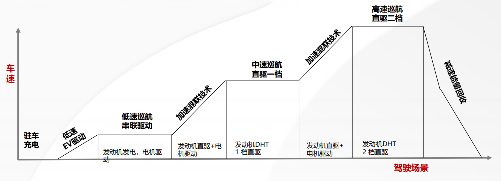 宋plusdm-i成新能源投诉榜榜首用户纷纷转向玛奇朵dht-phev