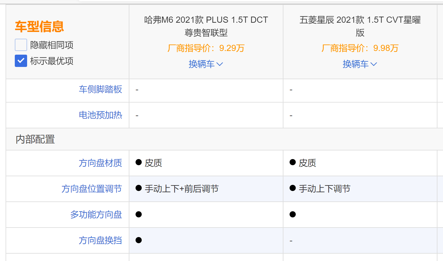 哈弗m6pluspk五菱星辰谁才是7-9万级家用suv王者？