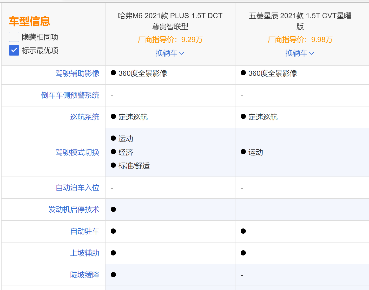 哈弗m6pluspk五菱星辰谁才是7-9万级家用suv王者？