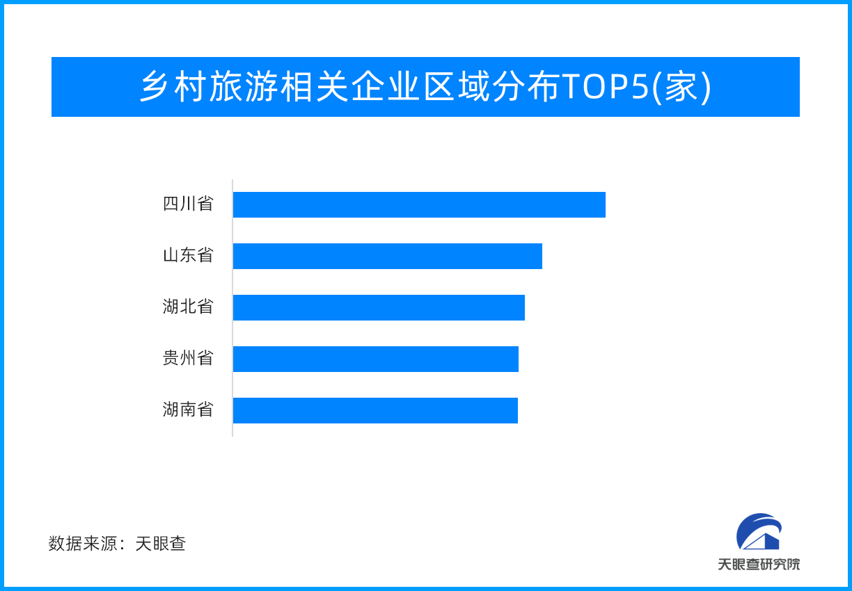 美好乡村等你来游 乡村旅游是乡村振兴一把“金钥匙”