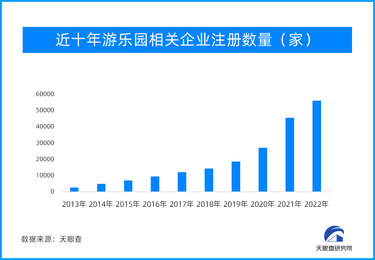 文化之旅化身“顶流”idol 主题公园成为“城市新名片”