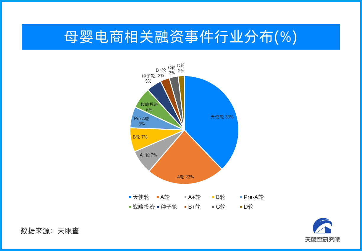 天眼新知 | 女子本弱，为母则刚！女性消费市场潜力无限