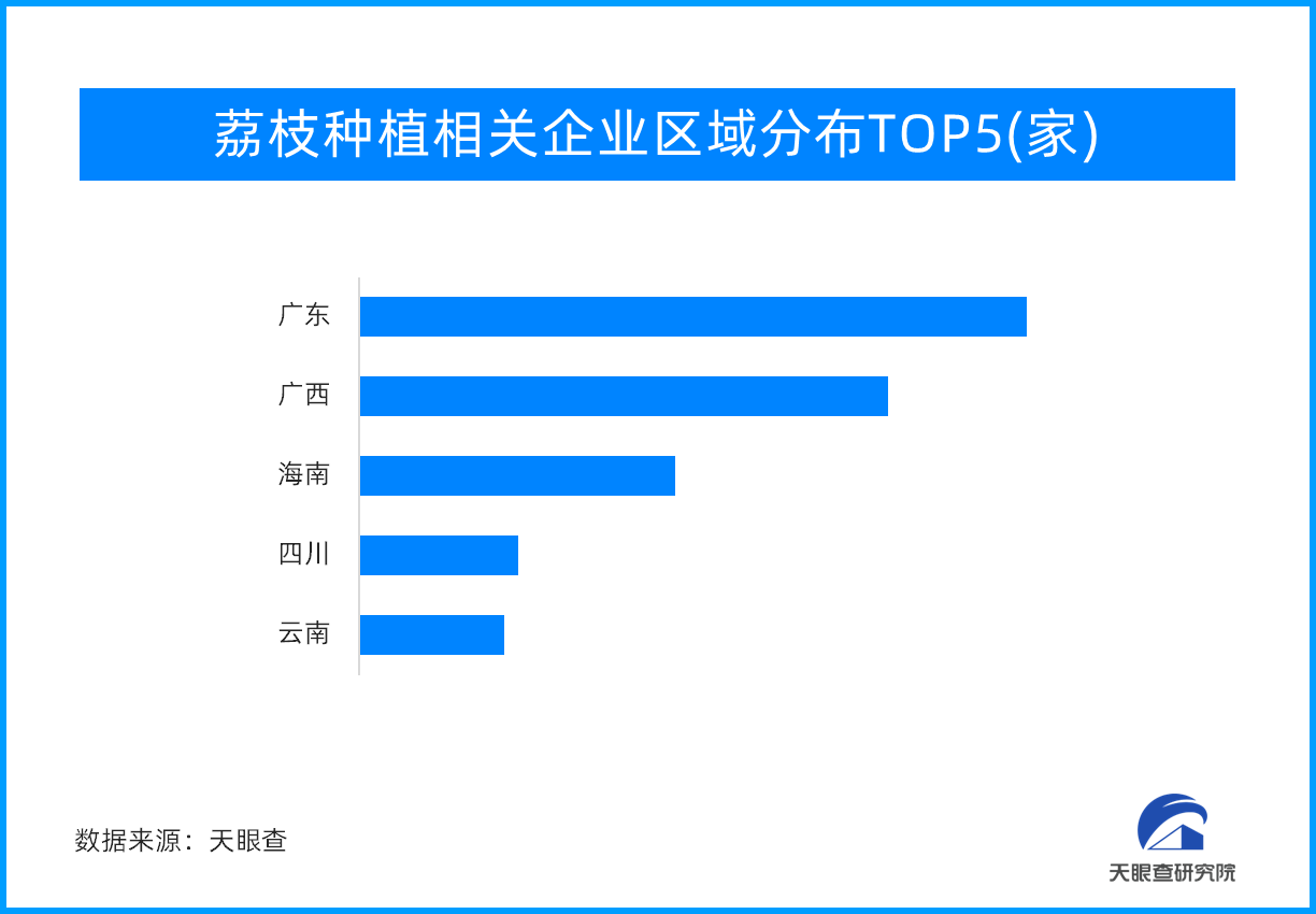 荔枝身价“大跳水”！实现“荔枝自由”不是梦