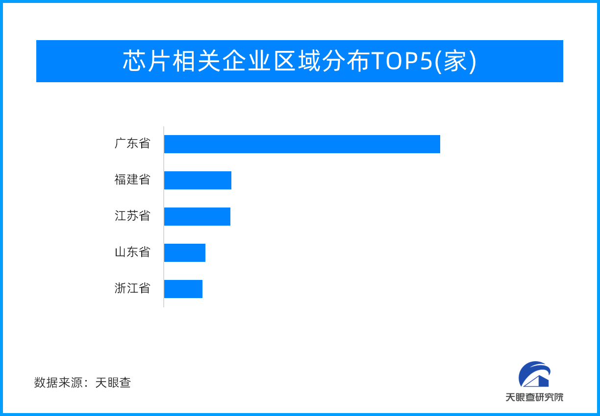 市场空间巨大！自动驾驶芯片企业受追捧