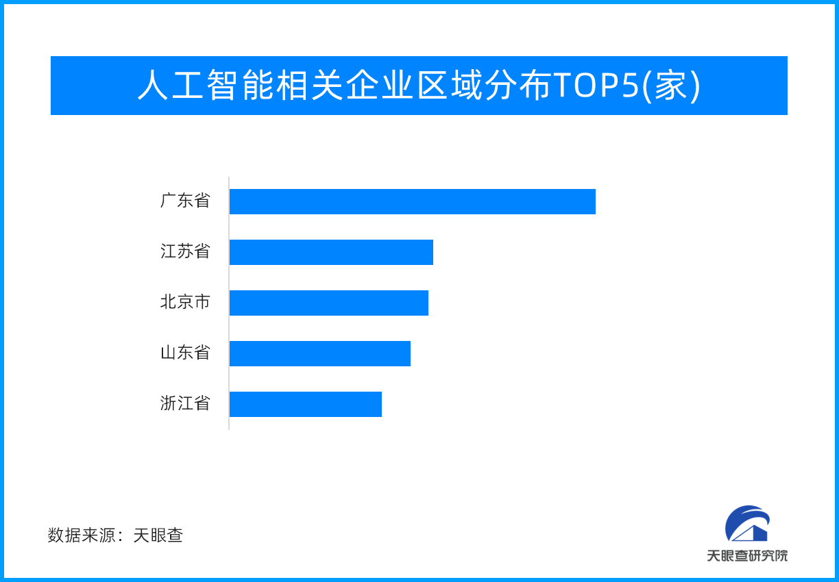 天眼新知 | 【盘点】2023年上半年人工智能产业投融资情况分析