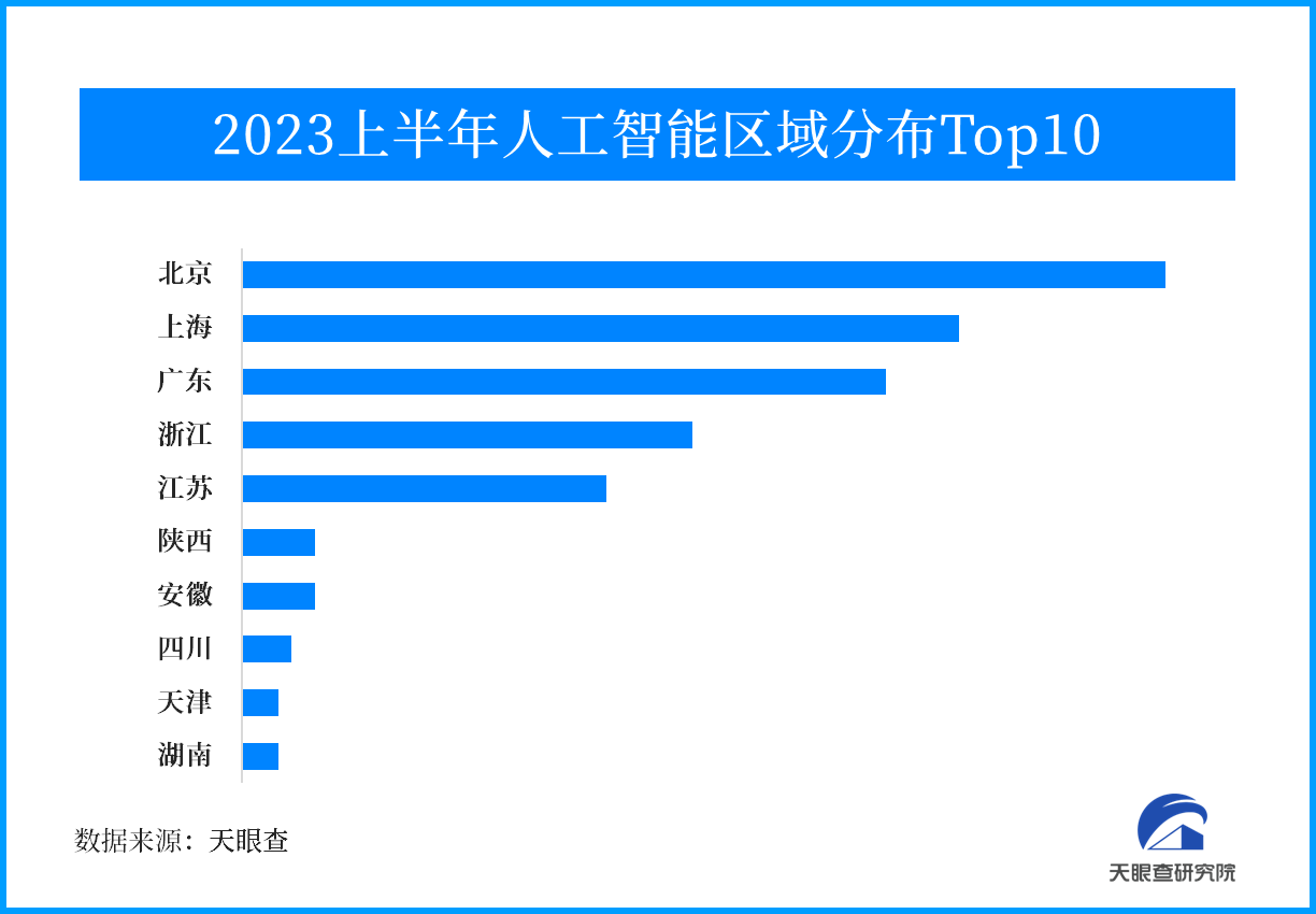 从投融资走向看人工智能领域：行业发展速度空前、创业黄金时刻正当时