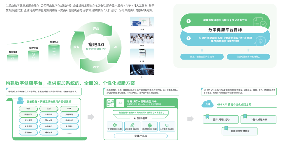 瘦吧科技 “健康中国基层行﹒宜昌站”活动，倡导科学控制体重，创造健康生活方式