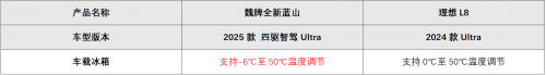 魏牌全新蓝山与理想l8销量上演“你追我赶”，传统实力派出手即王炸