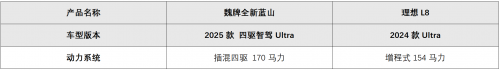 魏牌全新蓝山与理想l8销量上演“你追我赶”，传统实力派出手即王炸