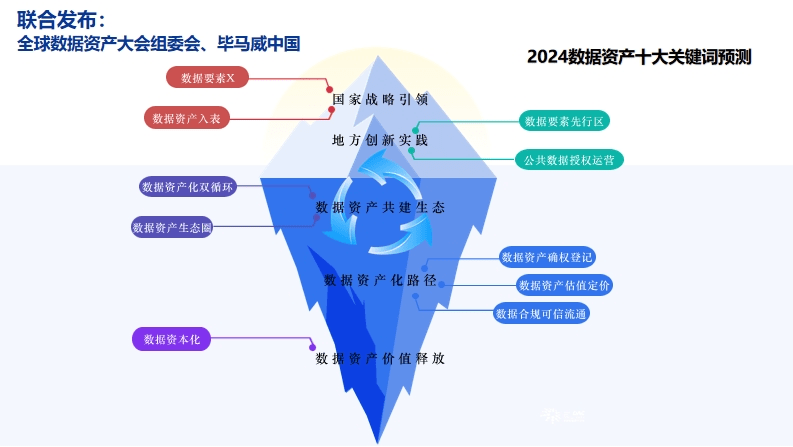 2023全球数据资产大会顺利召开